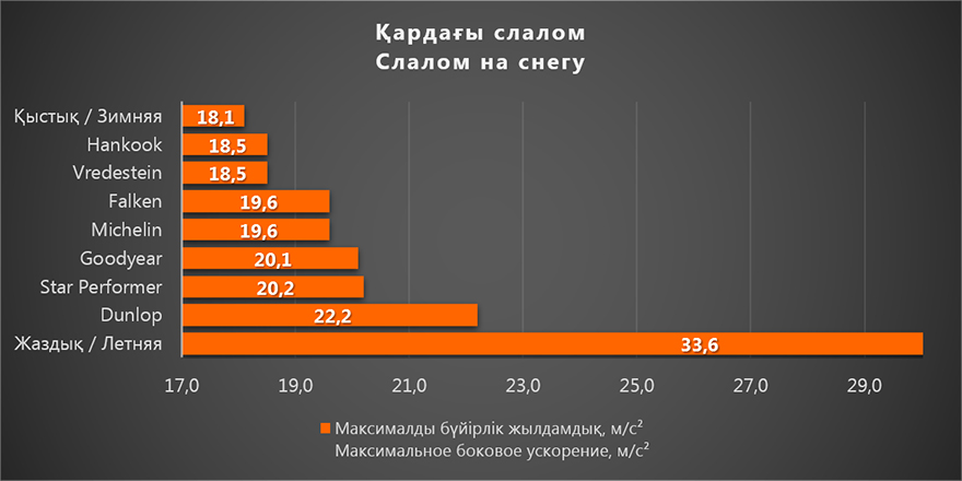 Қардағы слалом / Слалом на снегу