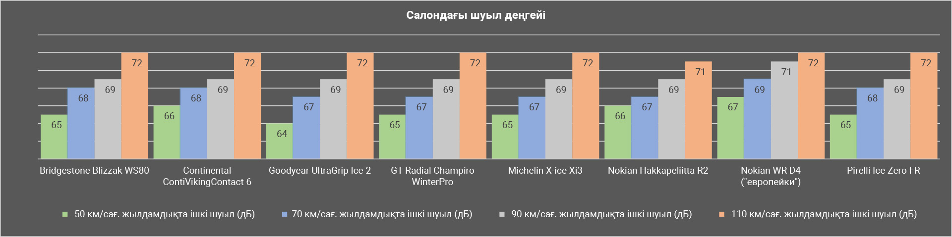 АКУСТИКАЛЫҚ ЖАЙЛЫЛЫҚ   