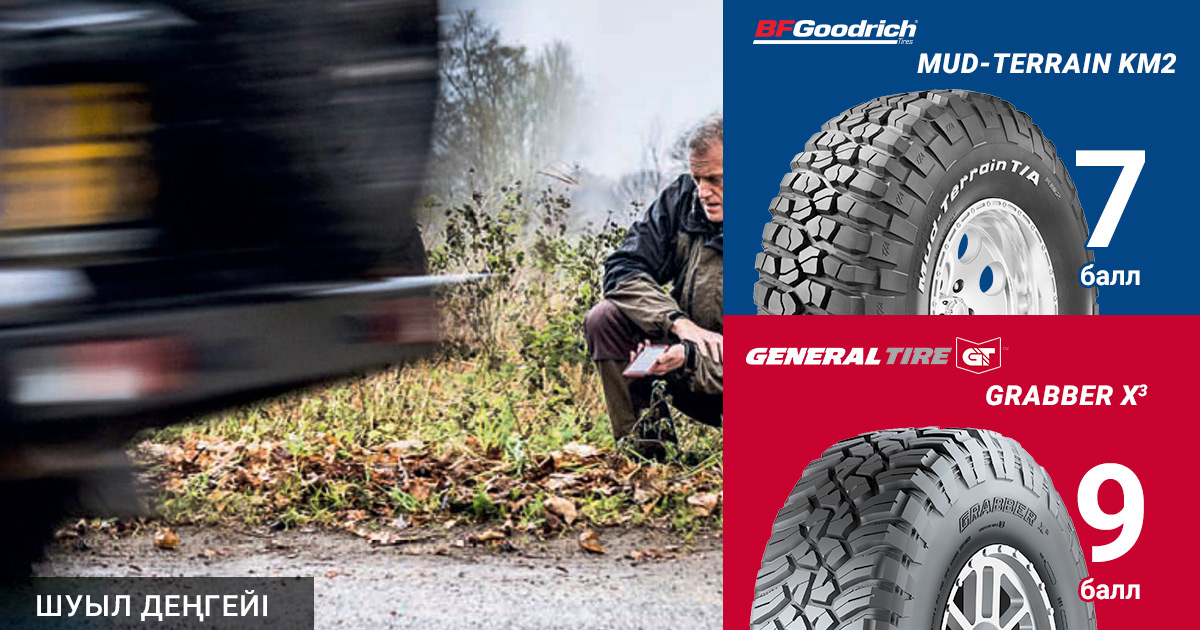 LRO, 2018:  BFGoodrich және General Tire балшыққа арналған шиналарын тестілеу. Шуыл деңгейі