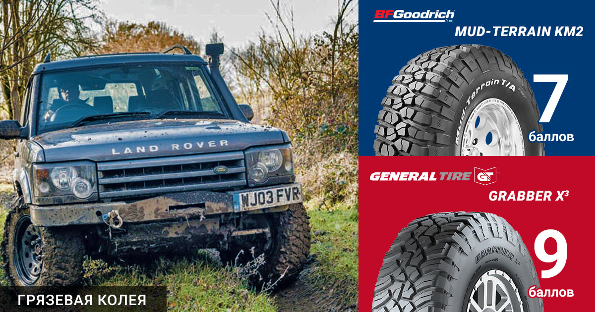 LRO, 2018: тест грязевых шин BFGoodrich и General Tire. Грязевая колея