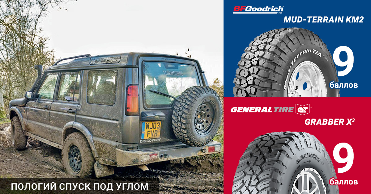 LRO, 2018: тест грязевых шин BFGoodrich и General Tire. Пологий спуск под углом