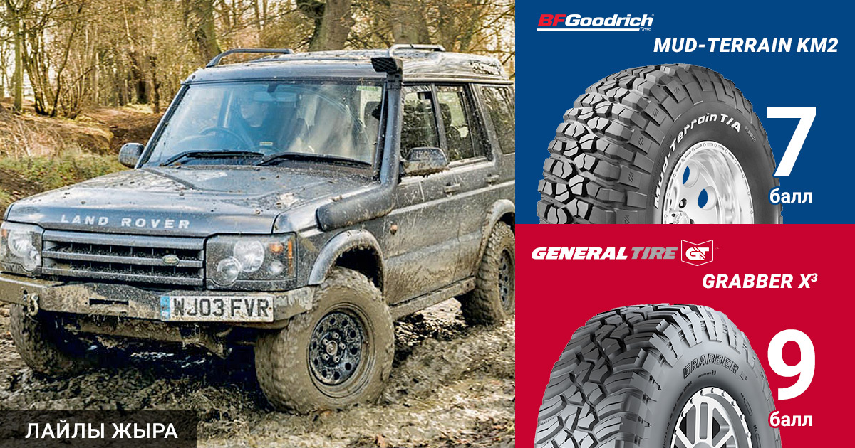 LRO, 2018:  BFGoodrich және General Tire балшыққа арналған шиналарын тестілеу. Лайлы жыра