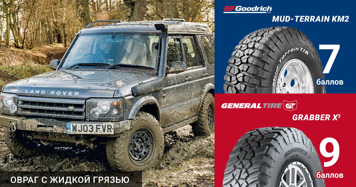 LRO, 2018: тест грязевых шин BFGoodrich и General Tire. Овраг с жидкой грязью