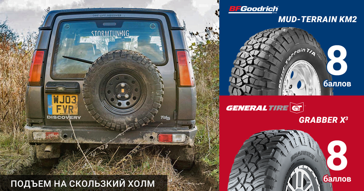 LRO, 2018: тест грязевых шин BFGoodrich и General Tire. Подъем на скользкий холм