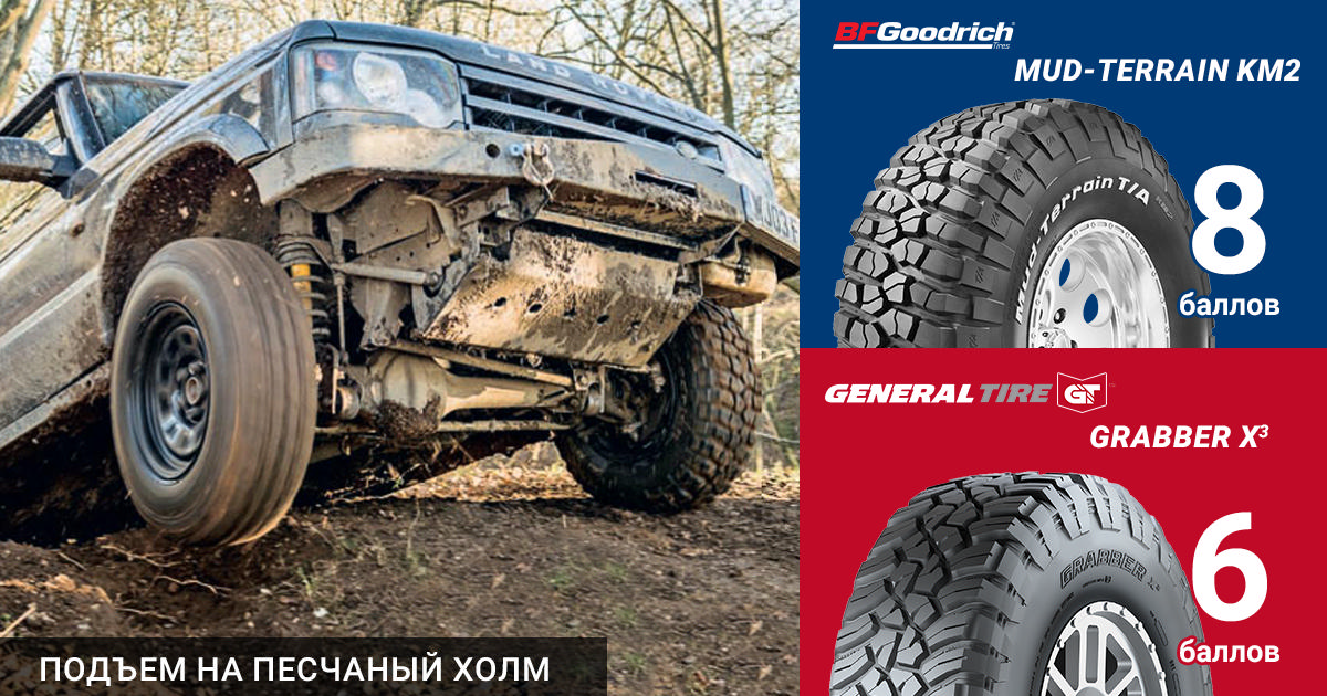 LRO, 2018: тест грязевых шин BFGoodrich и General Tire. Подъем на песчаный холм