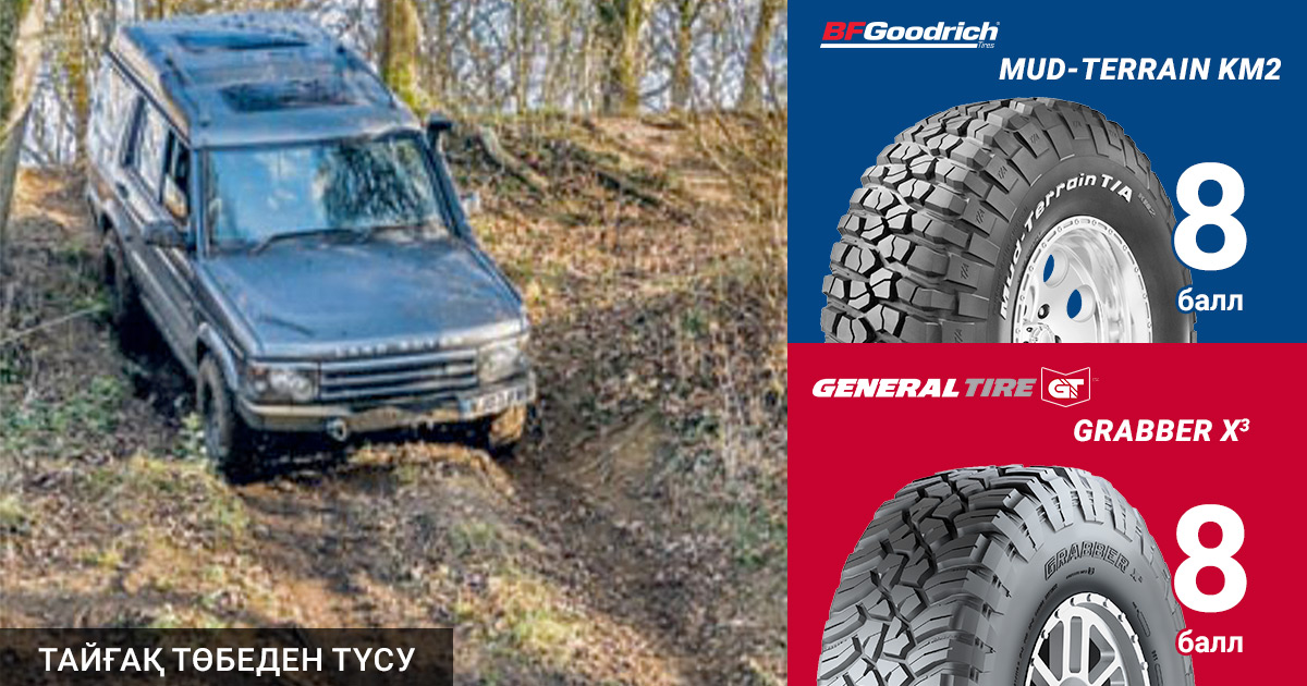 LRO, 2018:  BFGoodrich және General Tire балшыққа арналған шиналарын тестілеу. Спус со скользкого холма