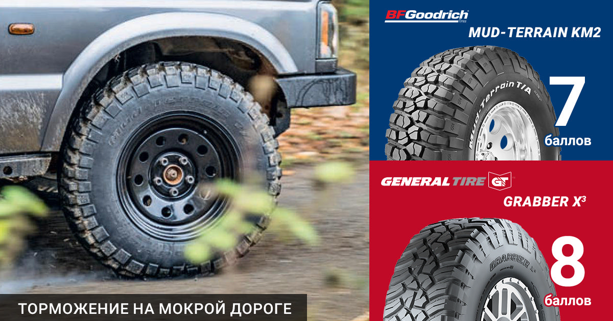 LRO, 2018: тест грязевых шин BFGoodrich и General Tire. Торможение на мокрой дороге