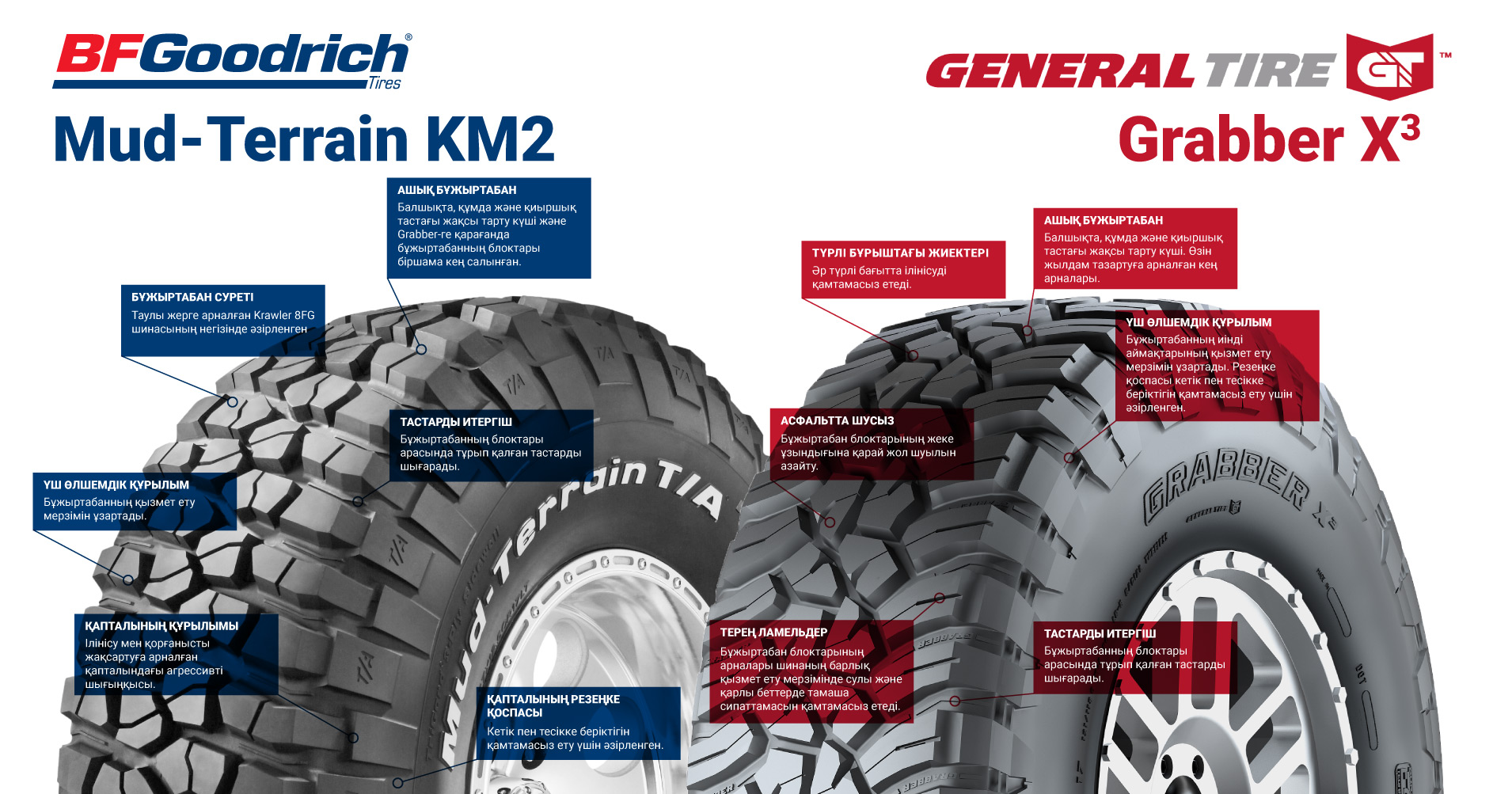 LRO, 2018:  BFGoodrich және General Tire балшыққа арналған шиналарын тестілеу. Салыстыру