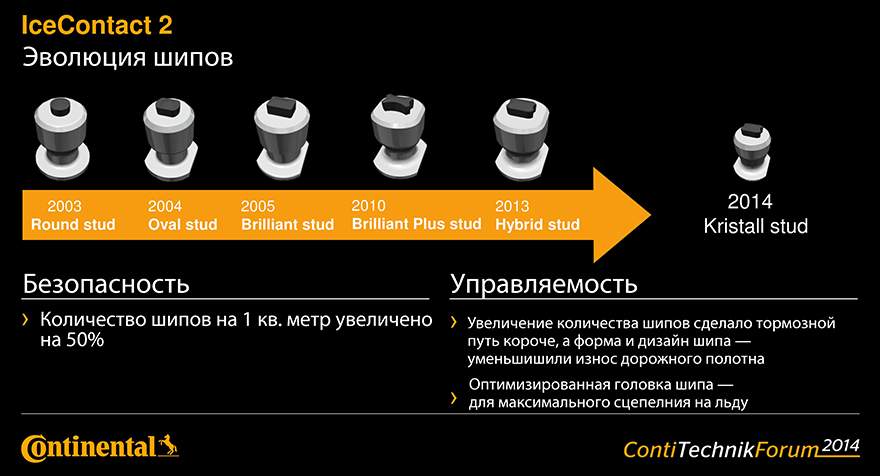 Эволюция шипов в зимних шинах Continental